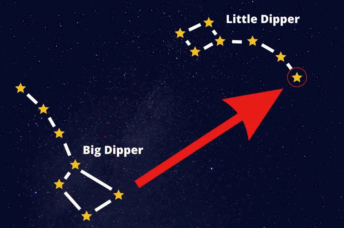 How to find the North Star - Astromomy for Kids