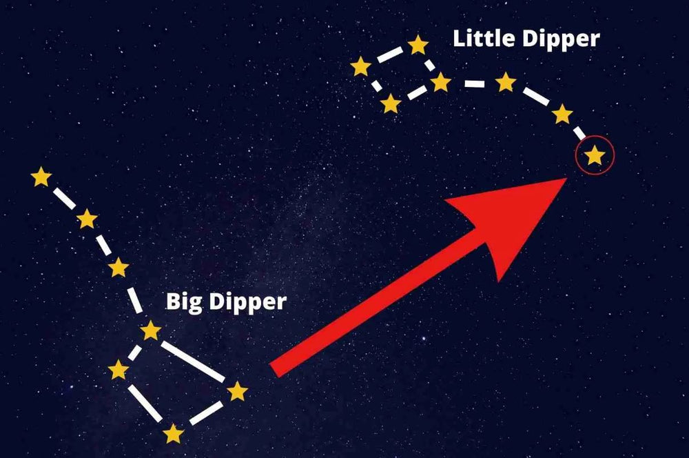 How to find the North Star Polaris?