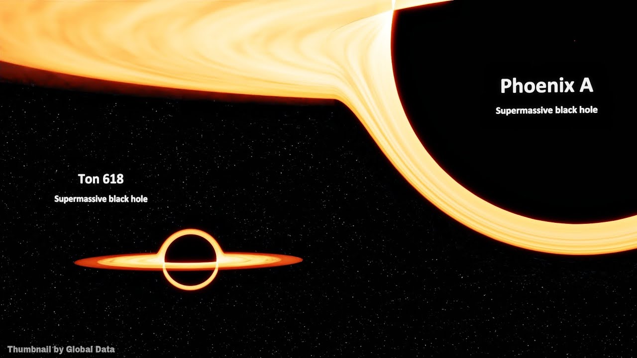 Phoenix A Vs Milky Way Vs Abell 1201