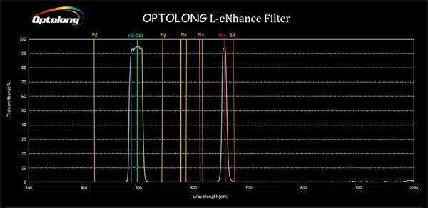 Optolong EOS-C Filter