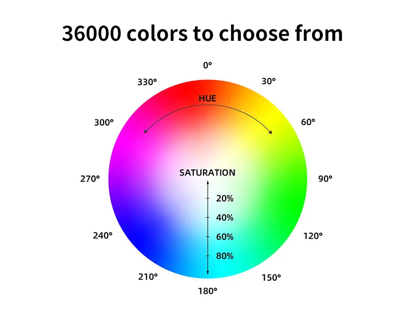 Luxceo P200 Led RGB Light Wand 36000 colors