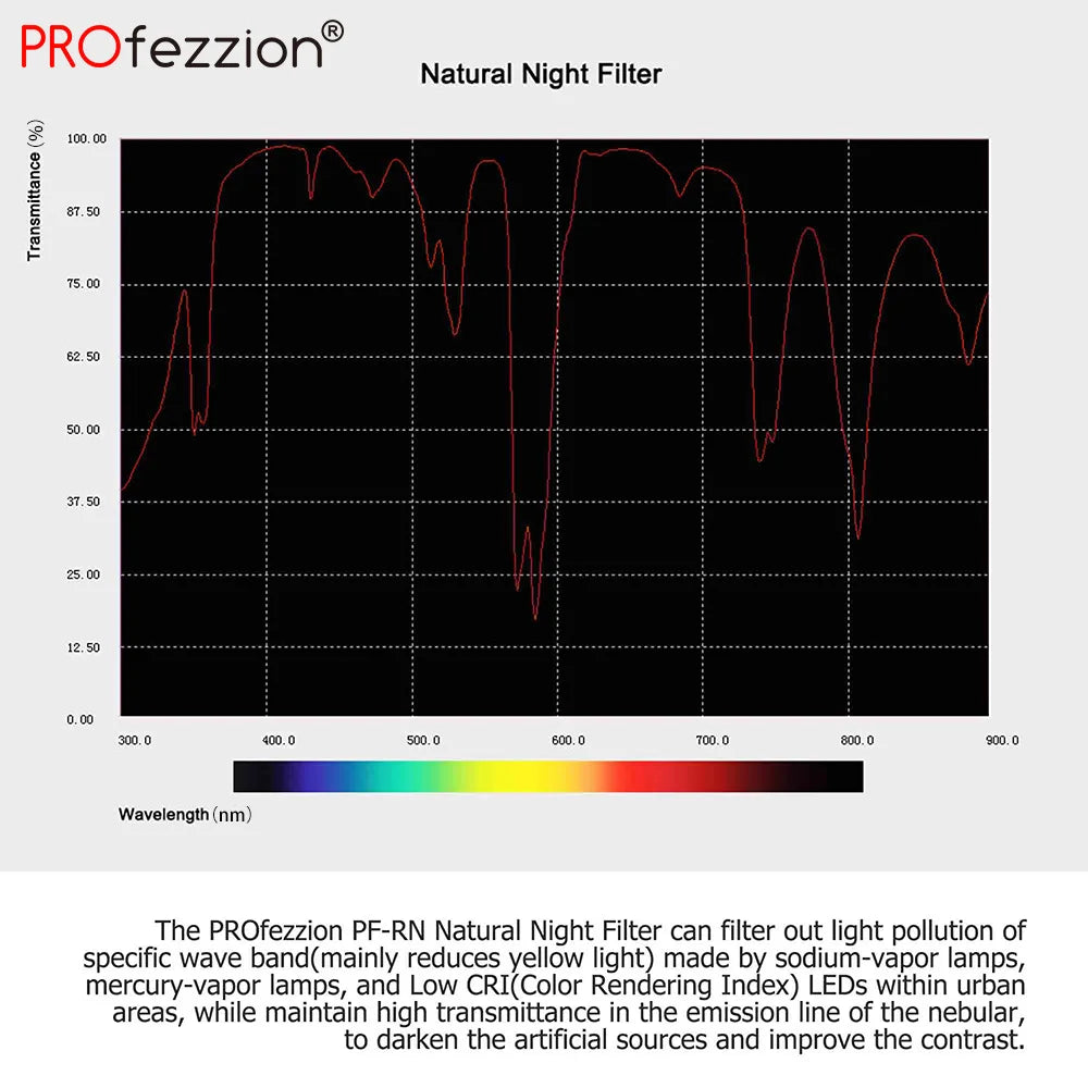 PROfezzion Clear Night Light Pollution Filter 62mm 67mm 72mm 77mm chart graph wavelength