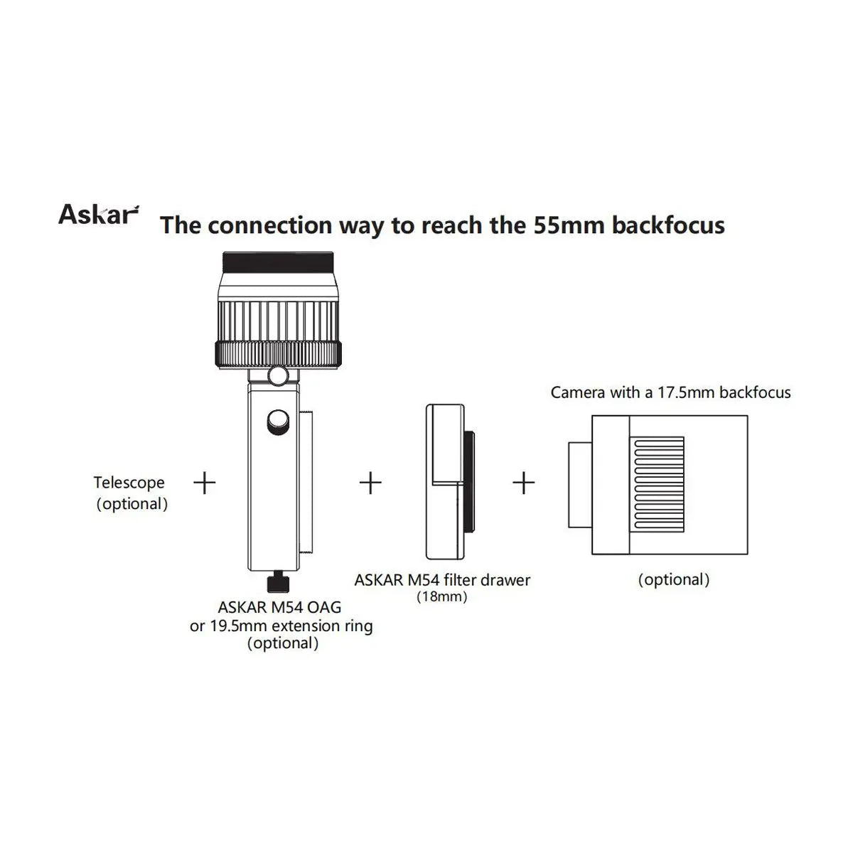 Askar 5-in-1 M54 Filter Drawer