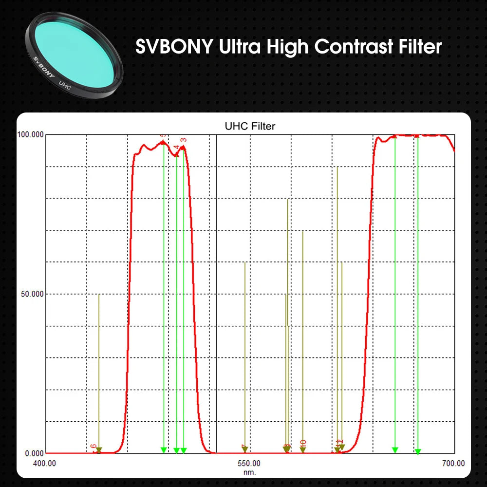 Svbony 2" UHC Filter box graph chart wavelength