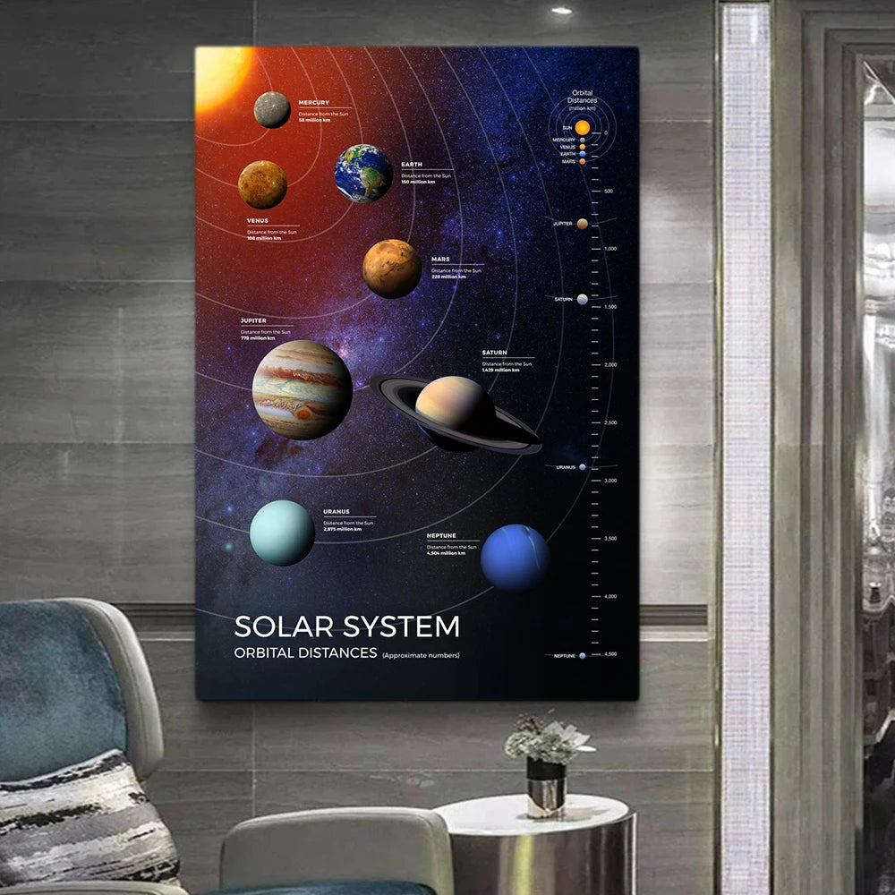 Solar System Galaxy Universe Infographic Canvas Poster
