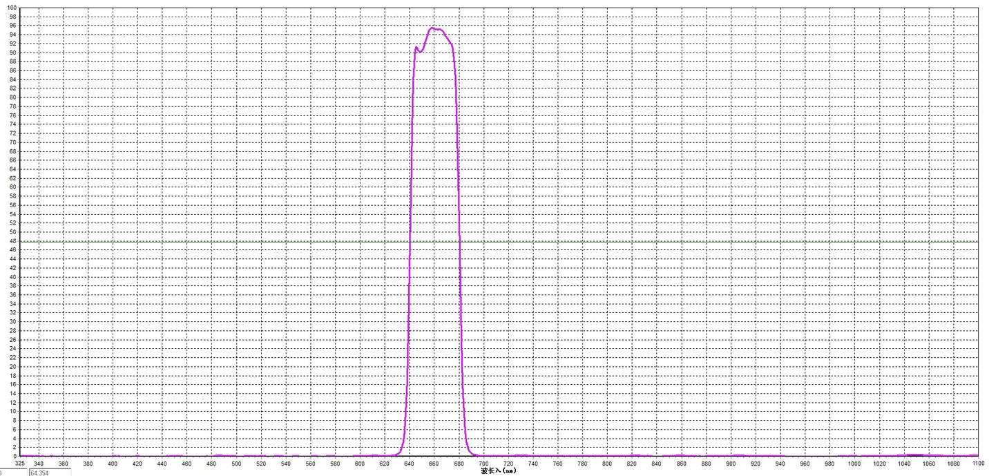 Hubble Palette Filters for DSLR Camera