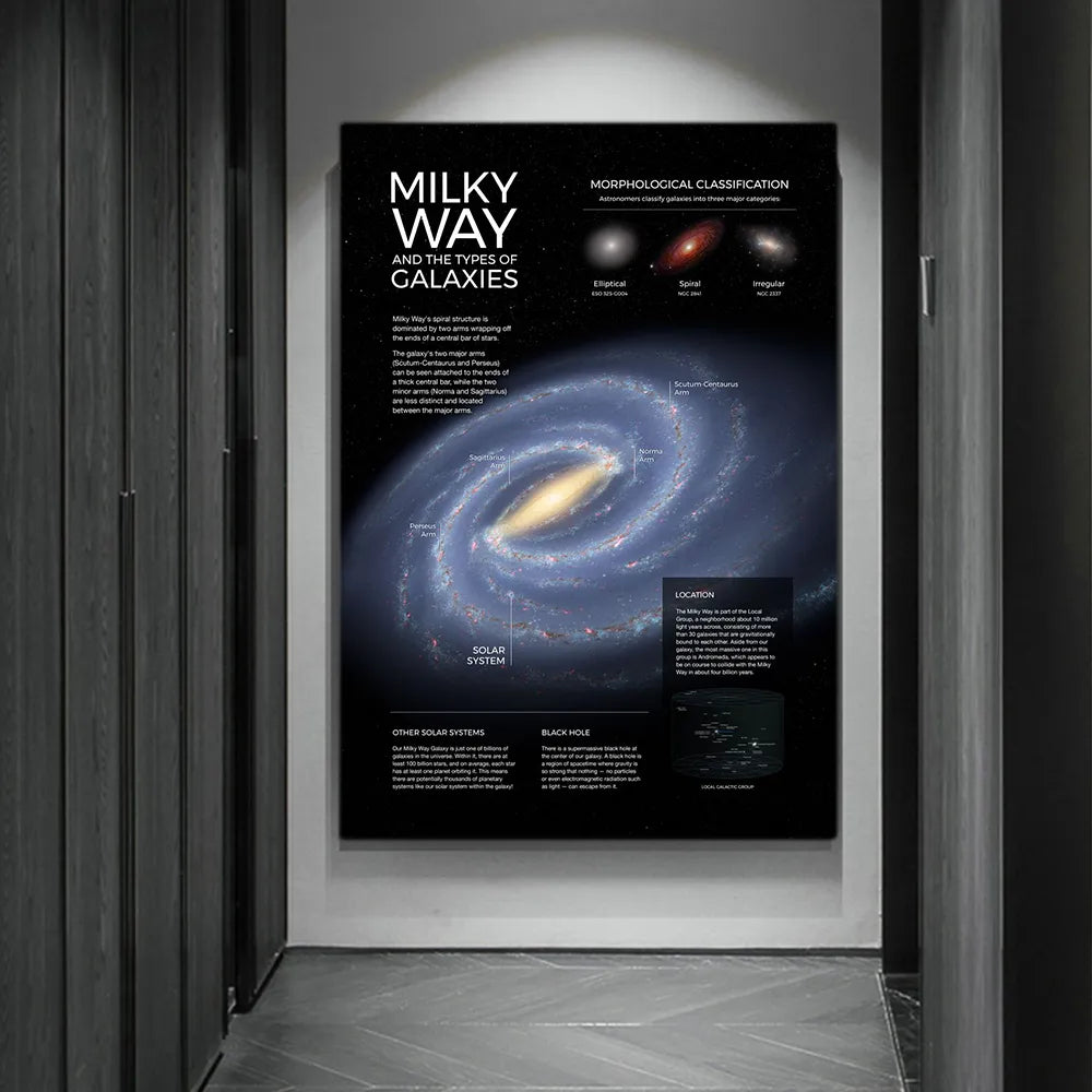 Solar System Galaxy Universe Infographic Canvas Poster