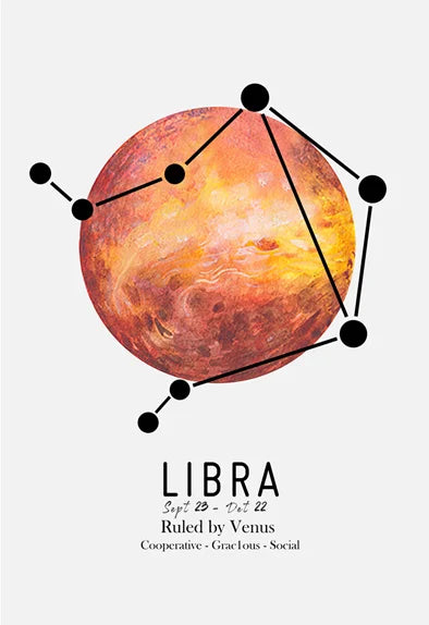 Zodiac Sign Canvas Wall Art Paintings
