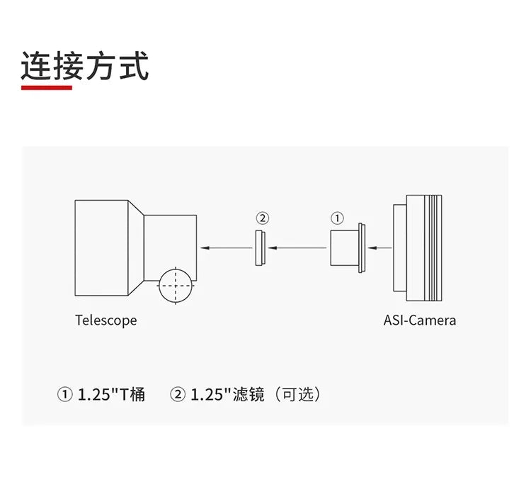 ZWO ASI715MC Diagram Scheme