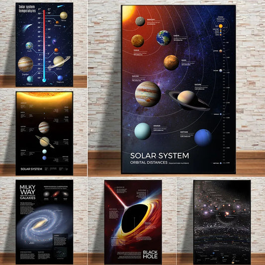 Solar System Galaxy Universe Infographic Canvas Poster