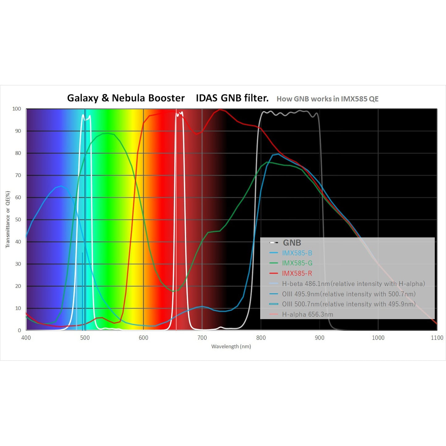 IDAS 2" GNB Filter