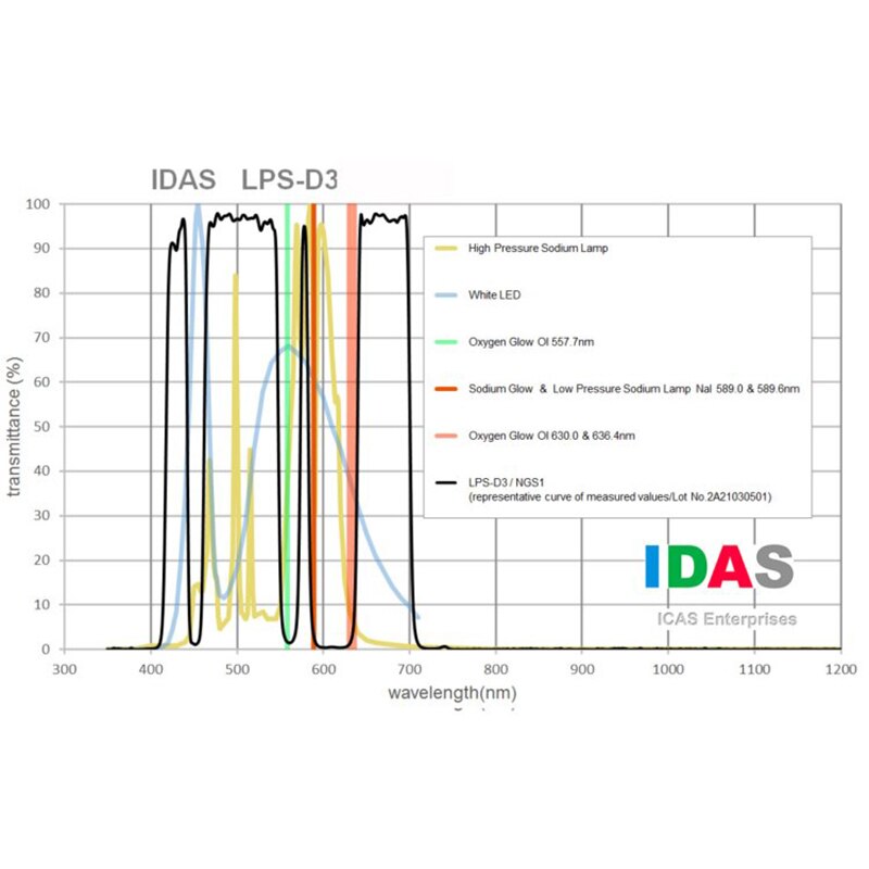 IDAS LPS-D3 Light Pollution Filter 48mm