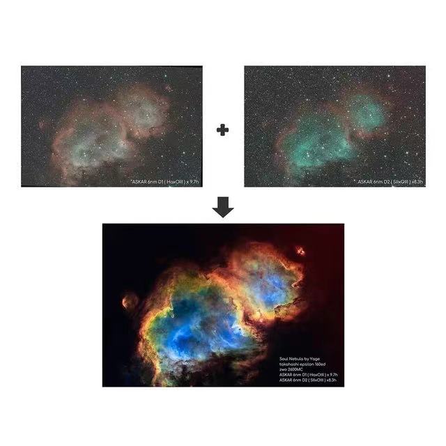 Askar Color Magic Duo-Narrowband 6nm 2"