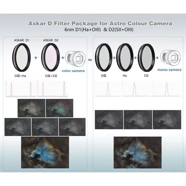 Askar Color Magic Duo-Narrowband 6nm 2 Inch