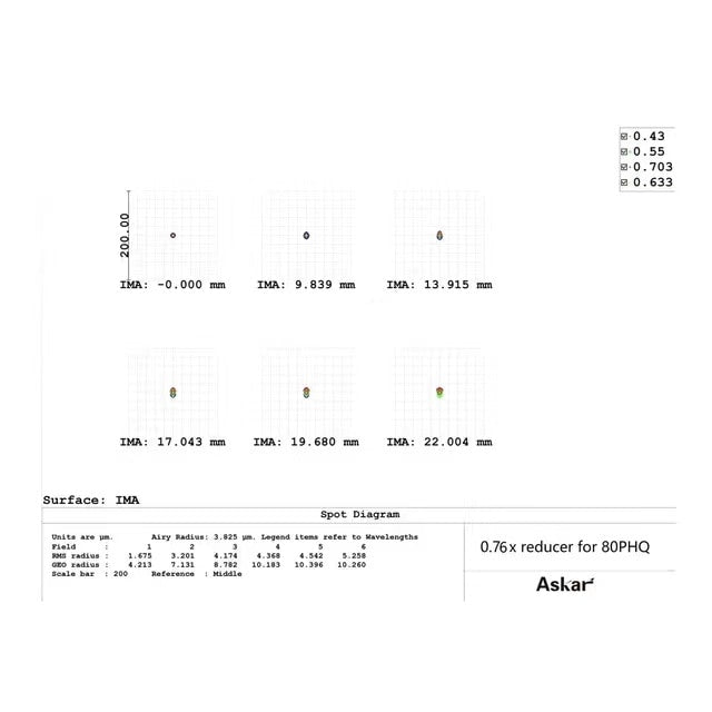 Askar 0.76x Reducer for Askar 80PHQ Telescope