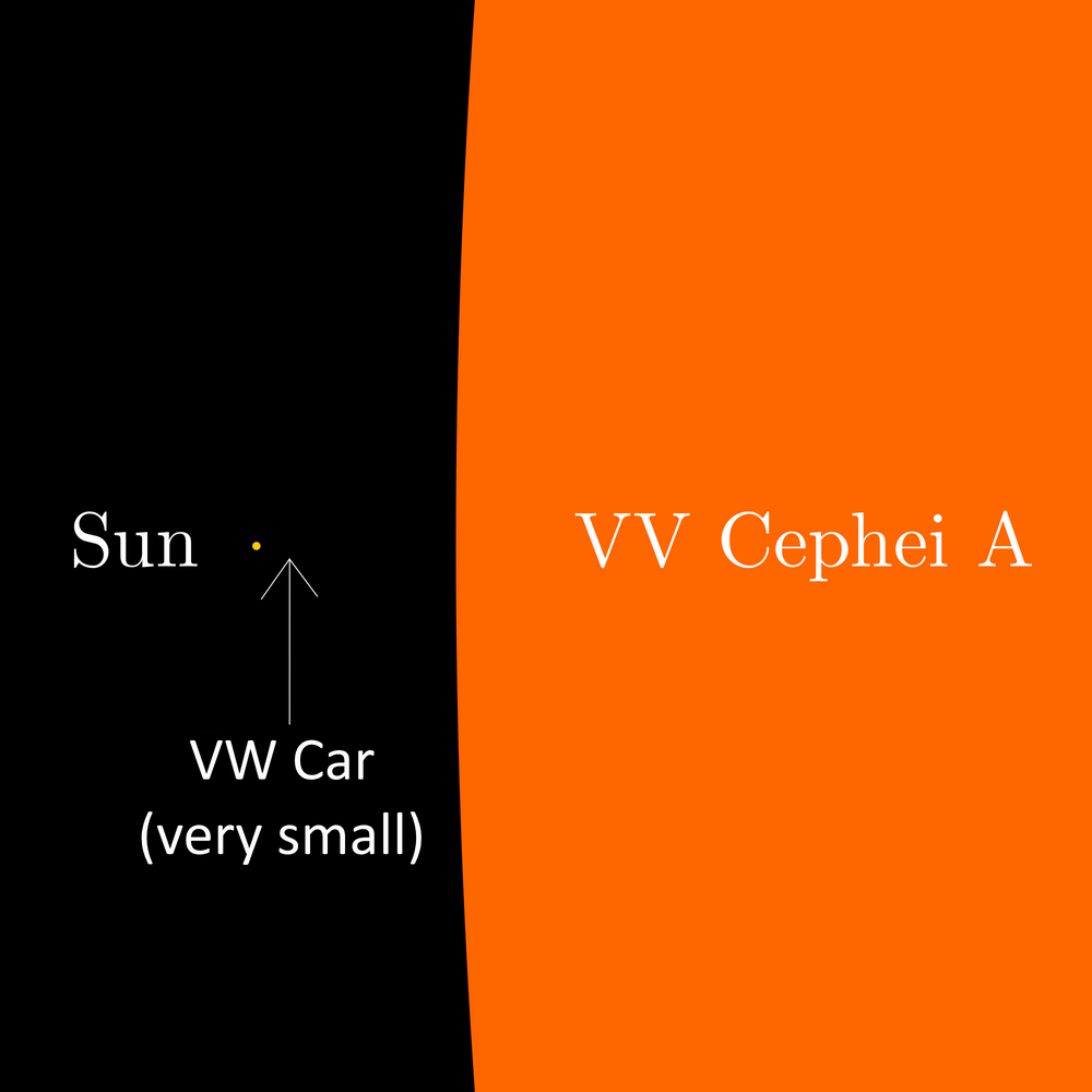 VV Cephei Star