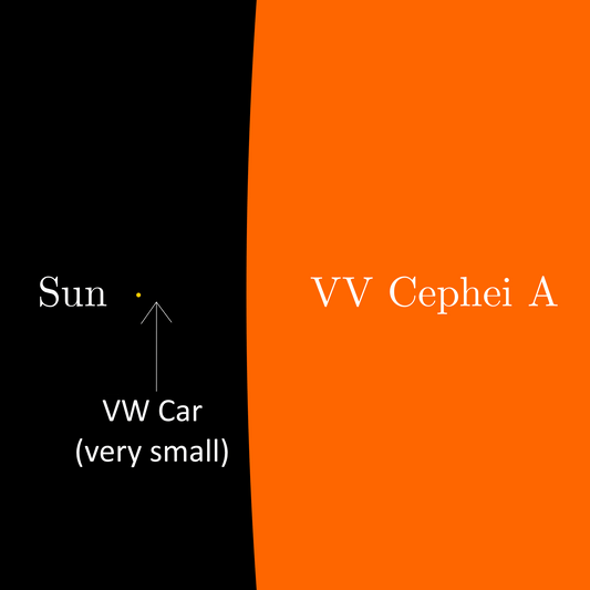 VV Cephei Star vs Sun