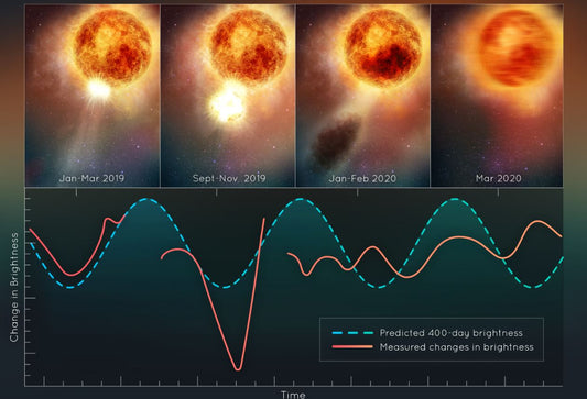 How far away is Betelgeuse? Distance from Earth