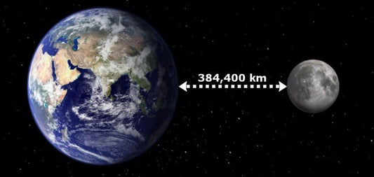 How far is the Moon from Earth: Distance in Miles / Km / Au