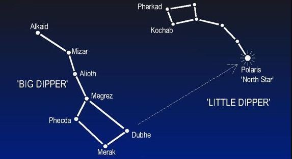 Big Dipper Little Dipper Constellation Big Dipper | EarthSky