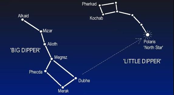 Big Dipper vs Small Dipper