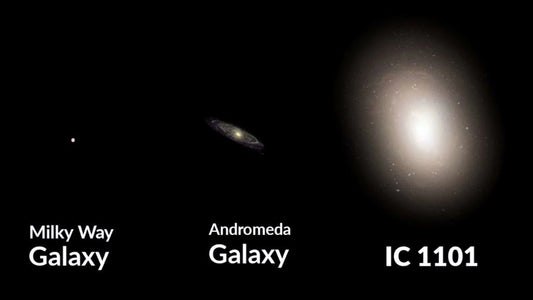IC 1101 vs Alcyoneus Galaxy vs Milky Way