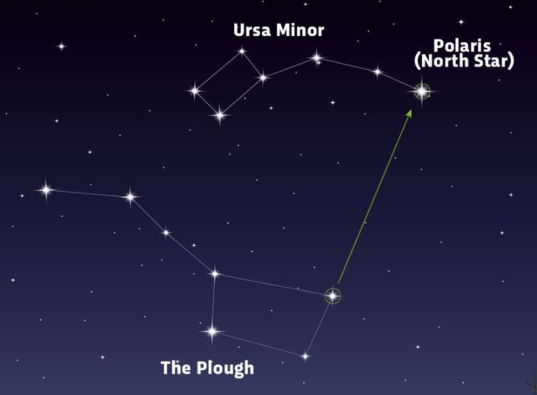 Where is the North Star Polaris