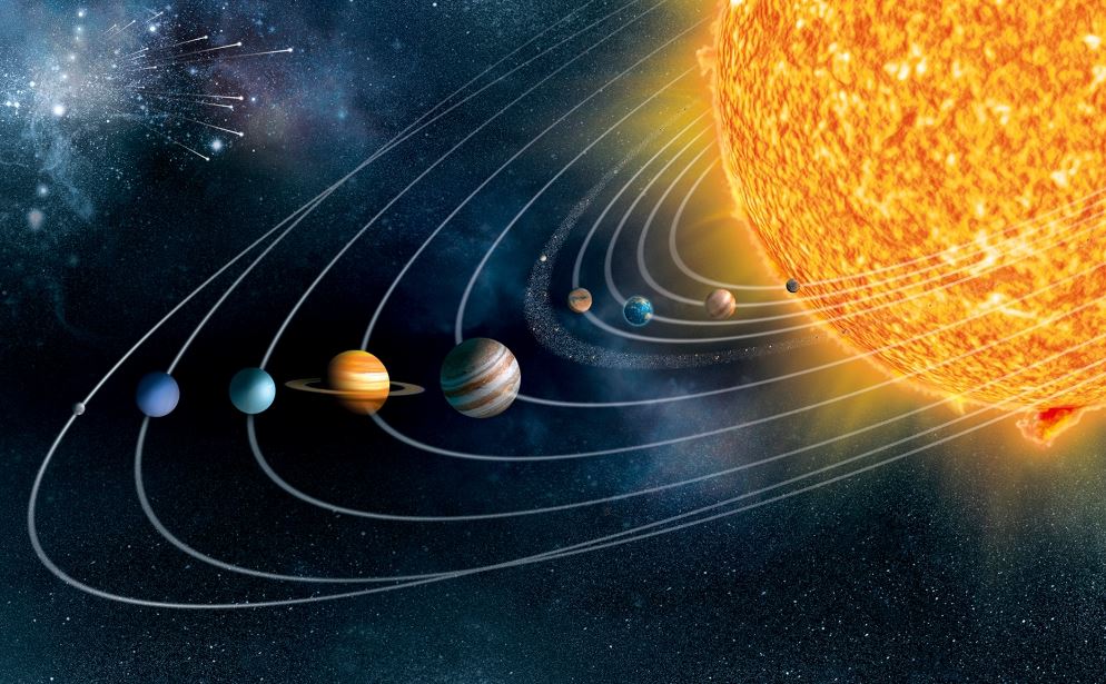 Planet Alignment