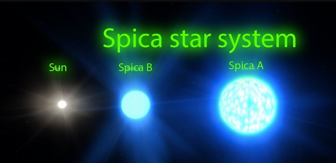 Spica Star: Type, Age, Size, Diameter, Mass, Temperature, Color, Dista