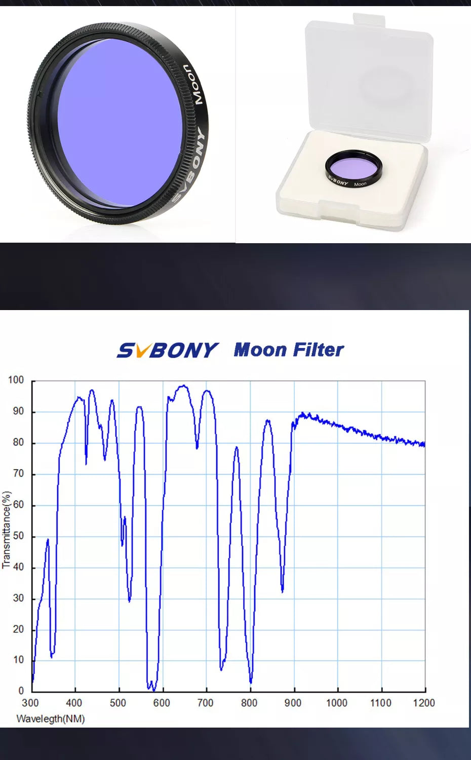 Svbony Moon Filter graph chart wavelength with box