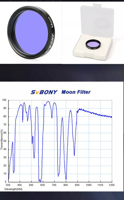 Svbony Moon Filter graph chart wavelength with box