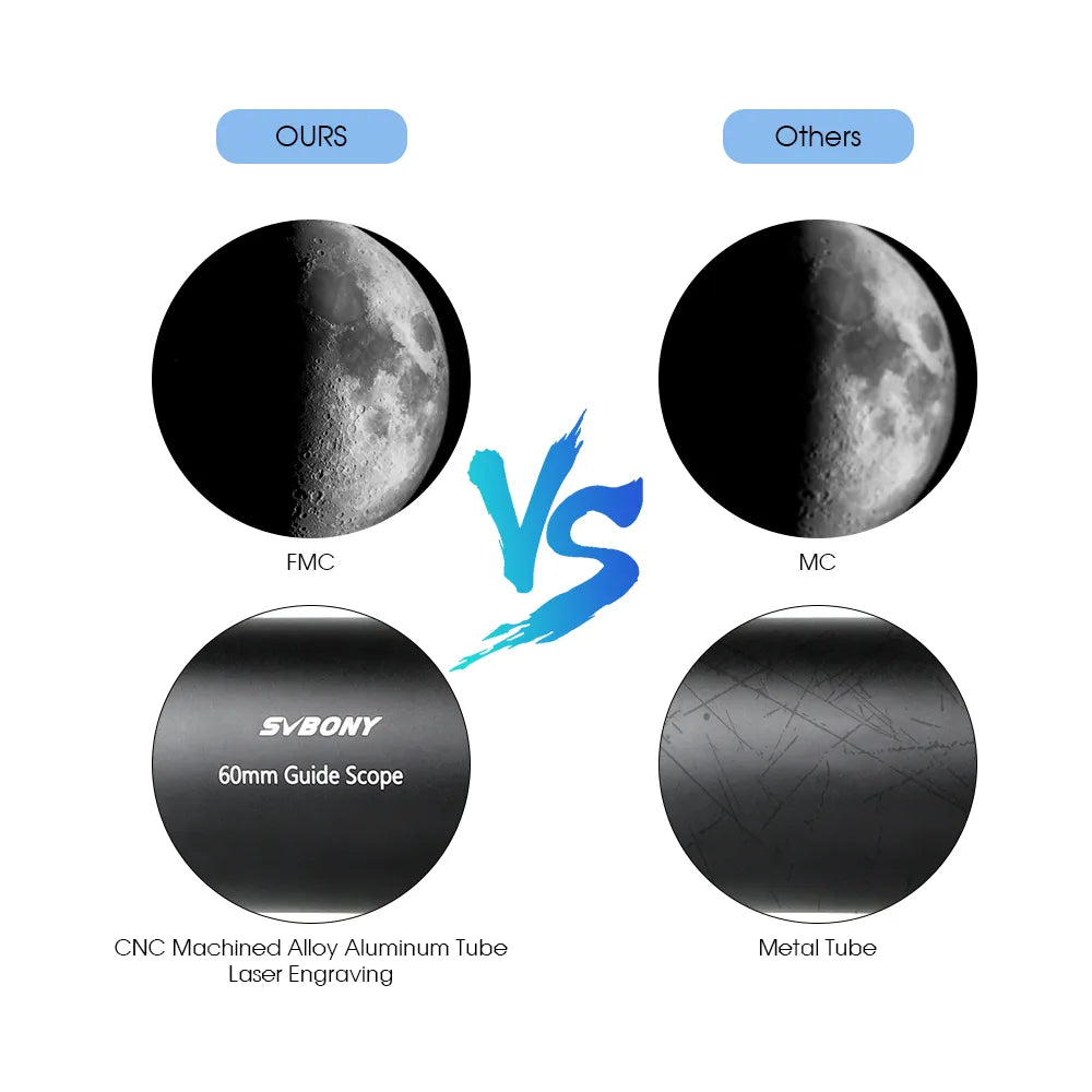 Guide Scope for 2000mm Focal Length