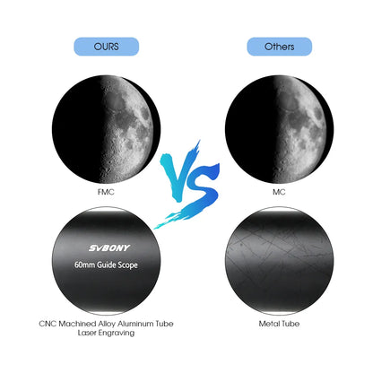 Guide Scope for 2000mm Focal Length