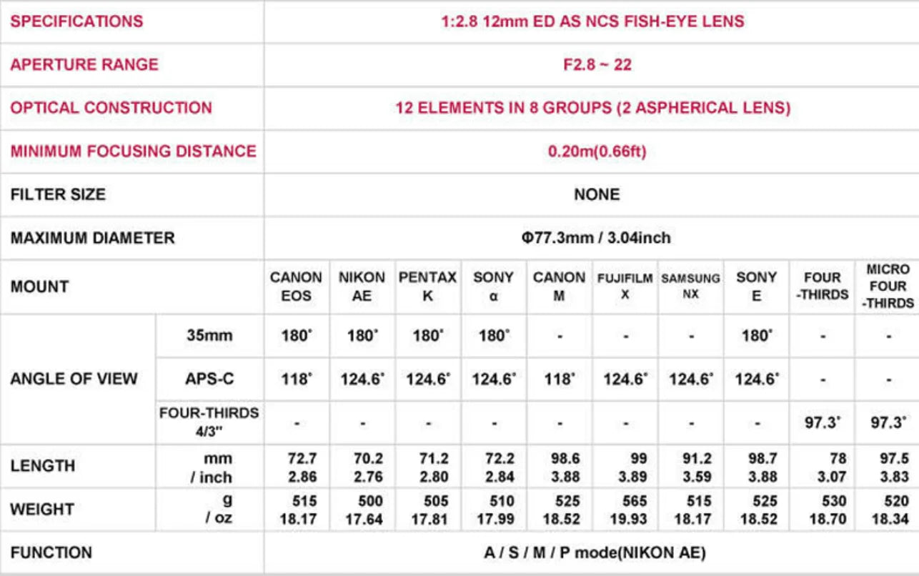 Samyang 12mm F2.8 Fisheye Lens Chart