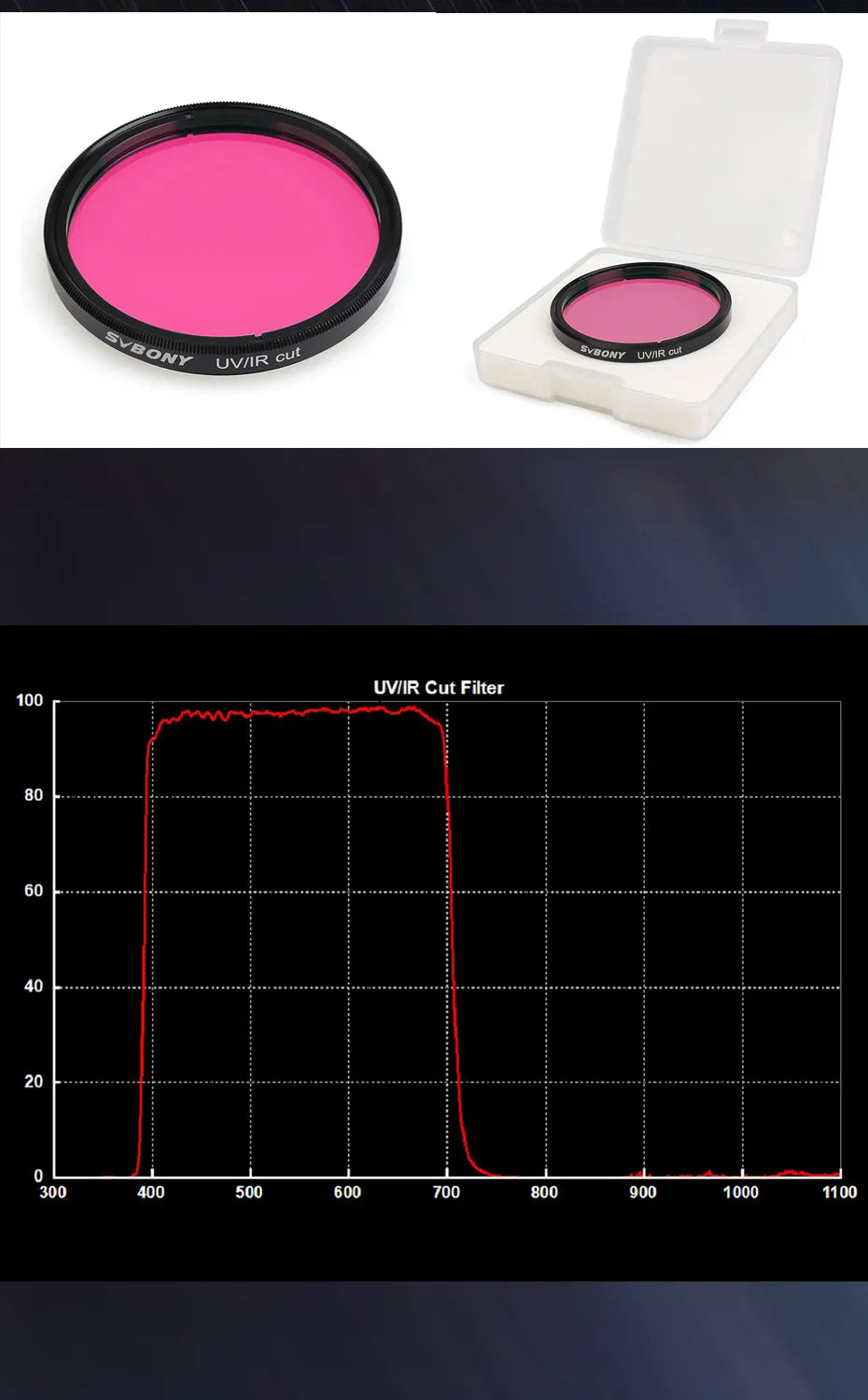 Svbony UV/IR Cut Filter graph chart wavelength