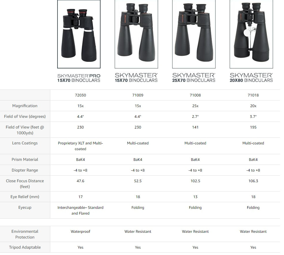 Celestron SkyMaster 15X70 Pro