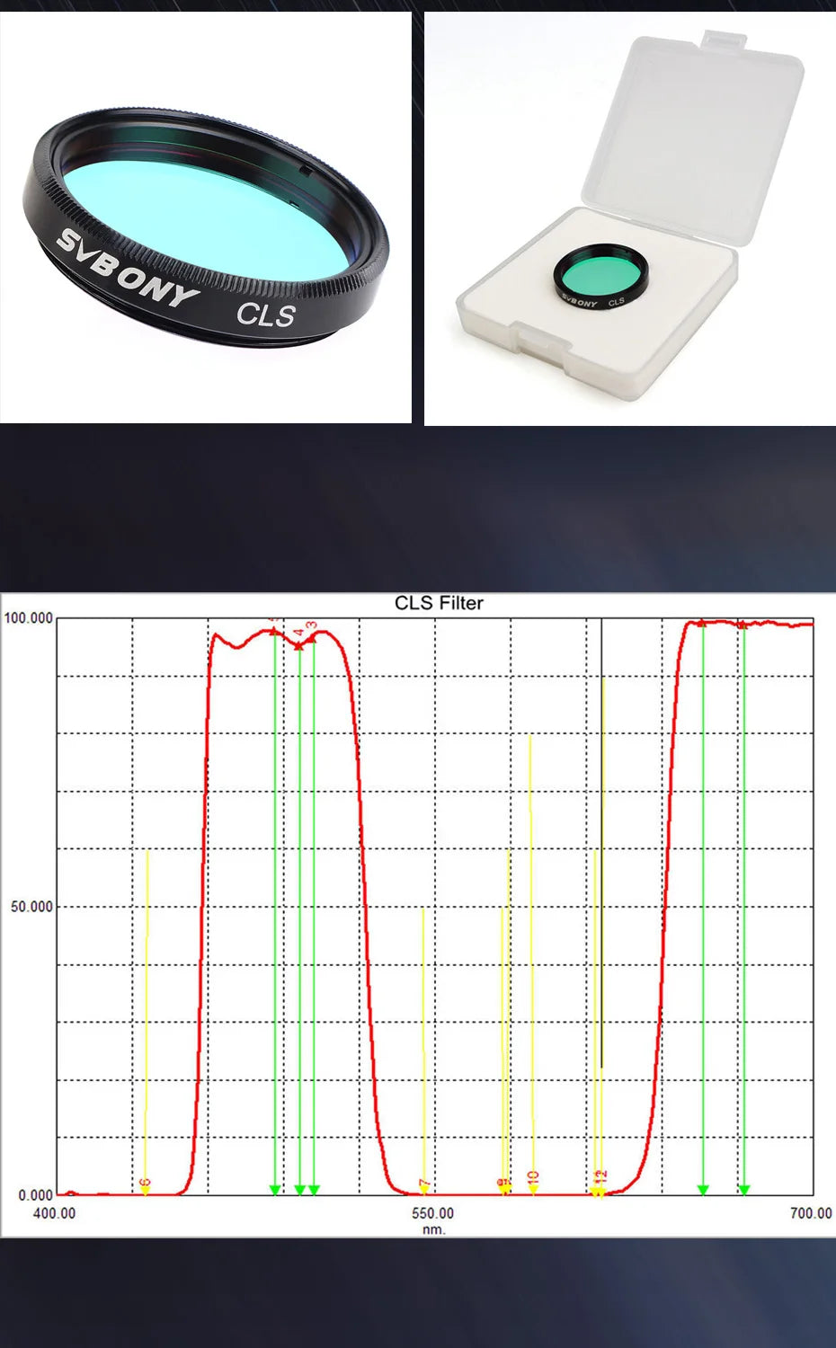 Svbony CLS Filter