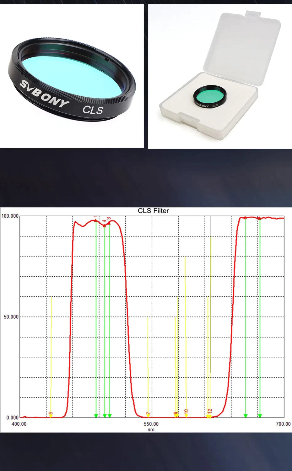 Light Pollution Filter for Telescope