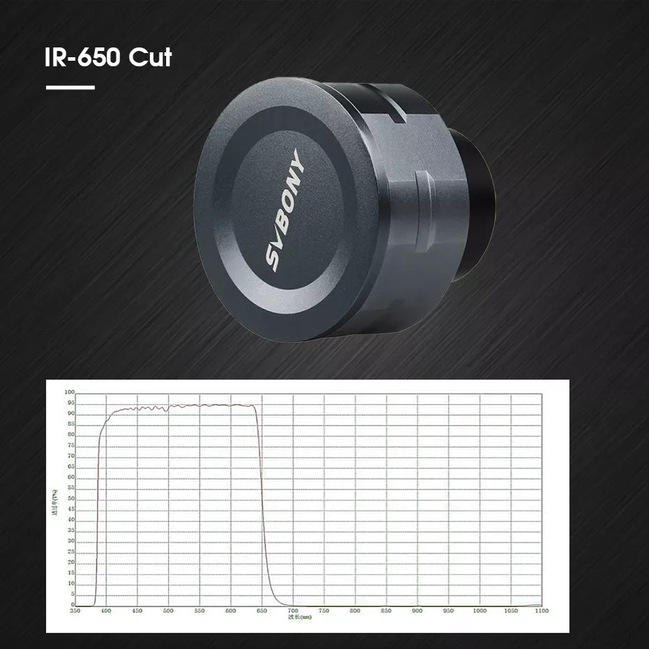 Svbony SV105 Guide Camera