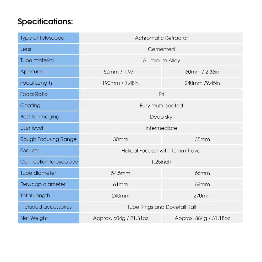 Guide Scope for 2000mm Focal Length