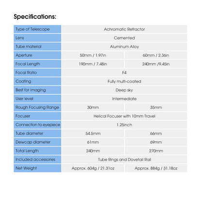 Guide Scope for Celestron 8SE