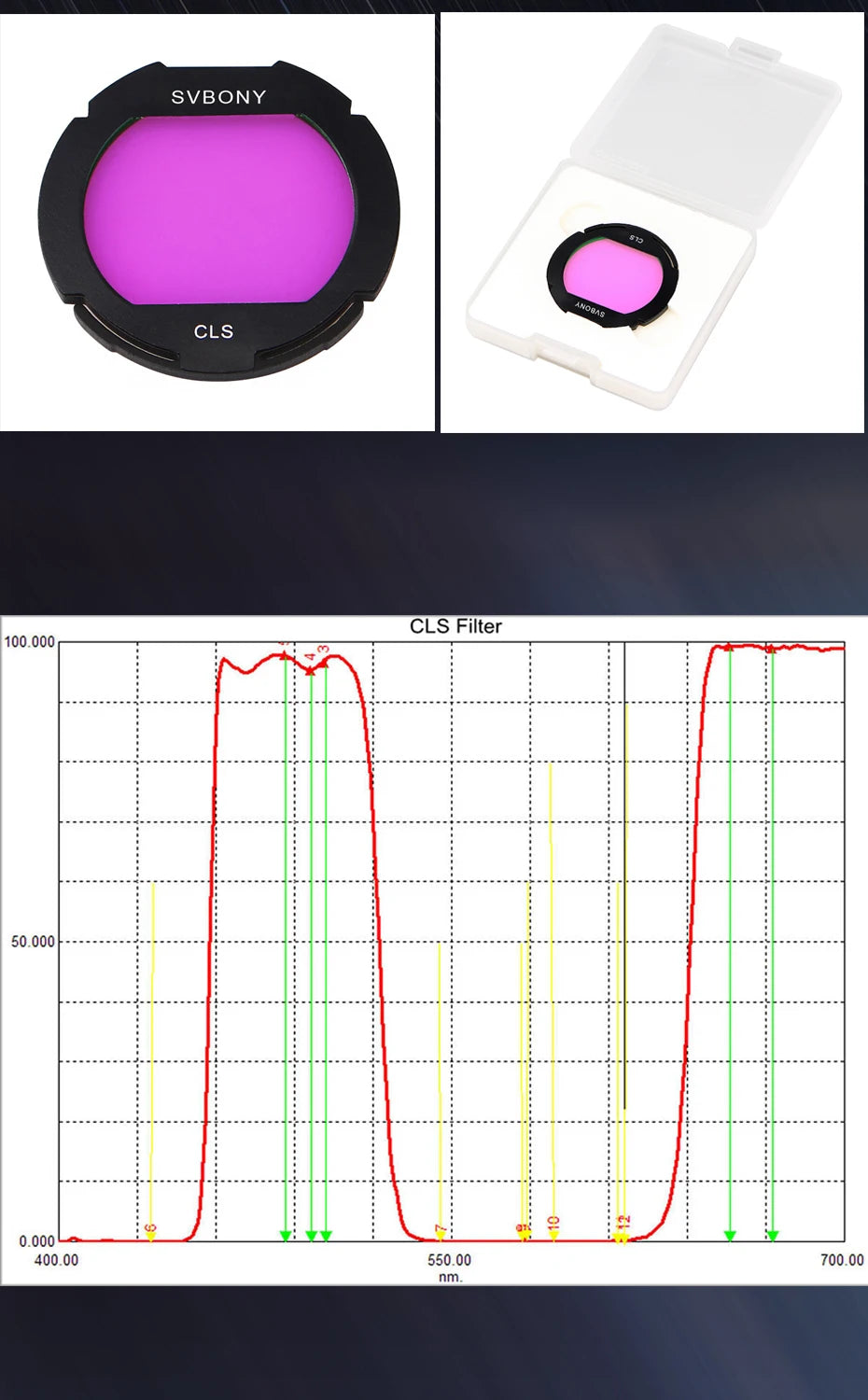 Svbony CLS Clip Filter Canon graph chart
