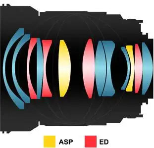 Samyang 24mm f1.4 Astrophotography Schema