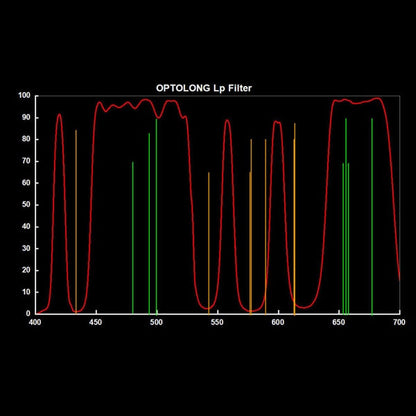 Optolong L-Pro Clip Filter For Nikon FF filter Graph