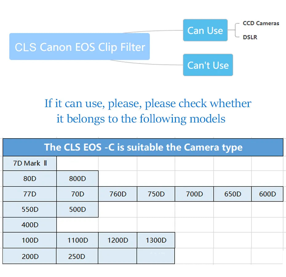 Svbony CLS Clip Filter for Canon 
