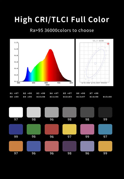 Luxceo P200 Led RGB Light Wand sepctrum color wavelength