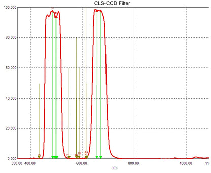 Optolong CLS-CCD Filter 2" chart graph wavelength