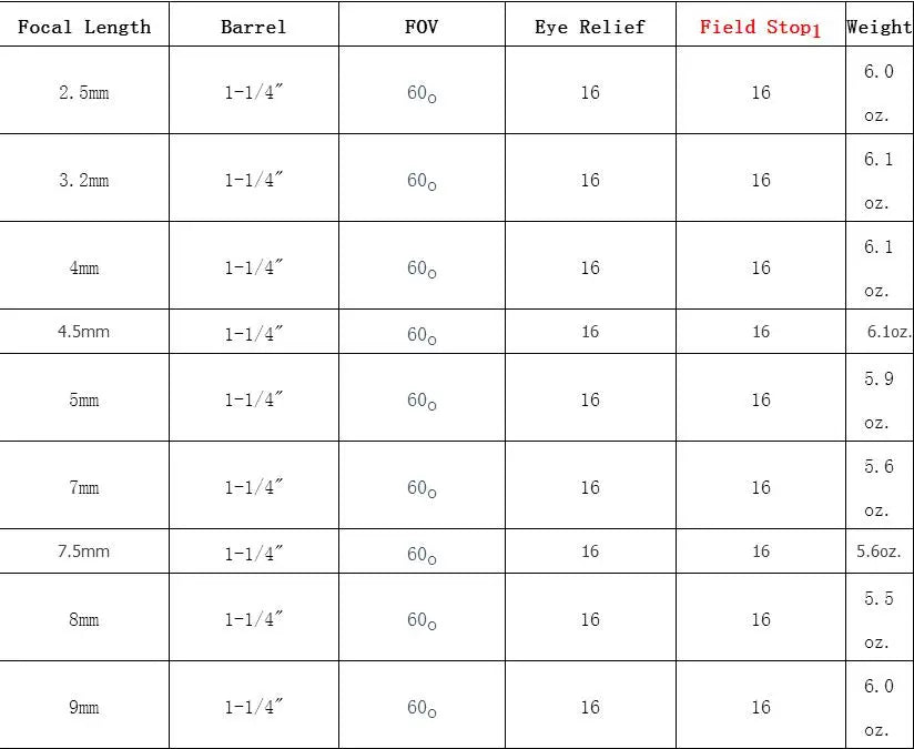 TMB Optical Planetary II Eyepiece 4mm 5mm 6mm 7mm 8mm 9mm Chart Table