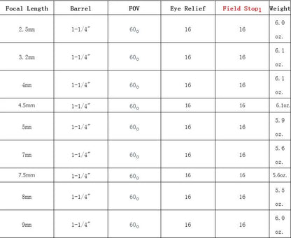 TMB Optical Planetary II Eyepiece 4mm 5mm 6mm 7mm 8mm 9mm Chart Table