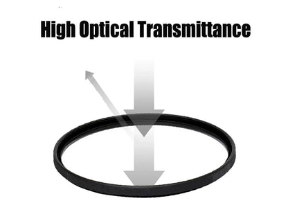 UV Filter 25mm 27mm 30mm 37mm 39mm 40.5mm 46mm 49mm 52mm 55mm 58mm 62mm 67mm 72mm 77mm 82mm